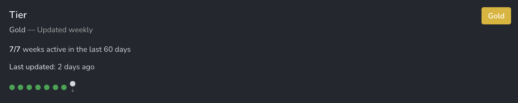 ChangeCrab Gold Tier interface showing recent and consistent changelog activity